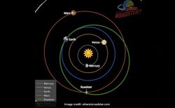 Elon Musk, Tesla Arabasını 5 Yıl Önce Uzaya Fırlattı, İşte Şimdiki Yeri