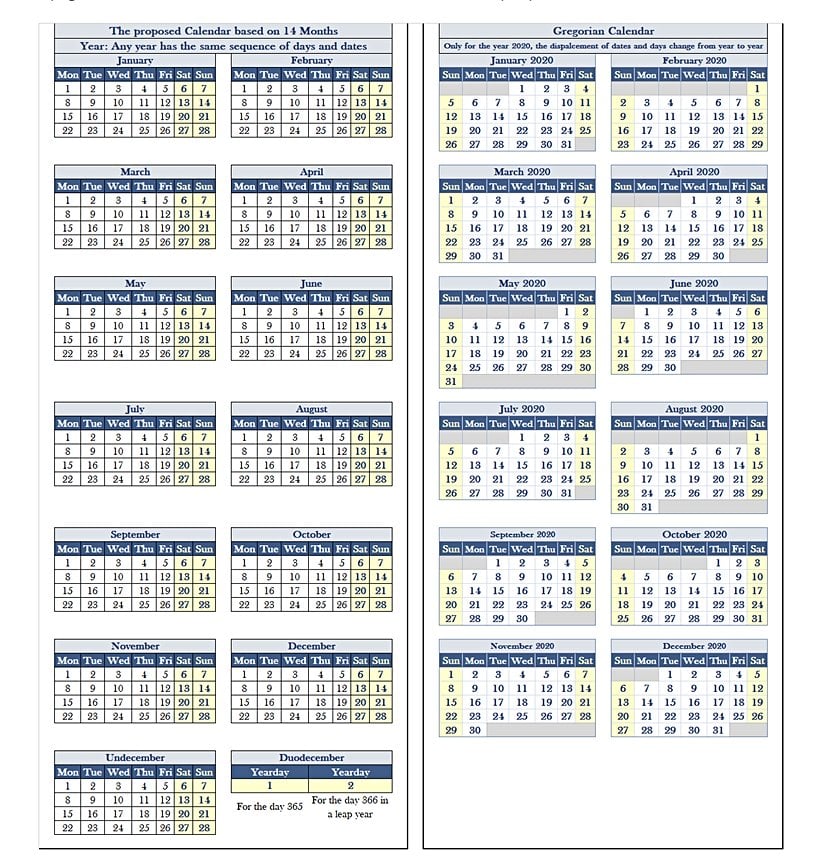 2020 yılı için Miladi Takvim ve önerilen takvim karşılaştırması.