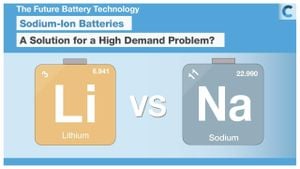 Breakthrough Sodium-Ion Storage Using Electrochemically Formed Titanium Dioxide