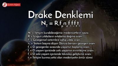 Drake Denklemi Nedir? Uzayda Zeki Medeniyet Arayışımıza Nasıl Yol Gösterir?