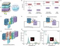 Balancing carrier transport in interconnection layer for efficient perovskite/organic tandem solar cells - Nature Communications
