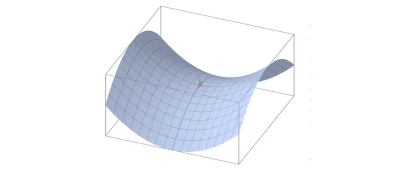 Bir bilyeyi eyer noktası bağlı dmanierseniz denge hareketi tek yönde sabittir bununla birlikte sonsuz sayıda diğer yönde dengesizdir.
