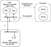 Risk-constrained participation of virtual power plants in day-ahead energy and reserve markets based on multi-objective operation of active distribution network - Scientific Reports