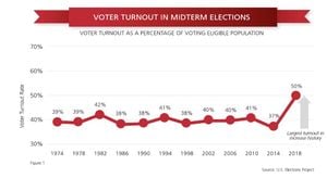 Kurashiki City Council Elections Yield Strong Voter Turnout