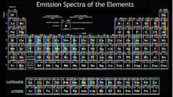 ATOM SPEKTOGRAFİSİ NEDİR VE NASIL ÇALIŞIR?