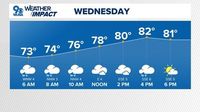 DC FORECAST: Showers linger into Wednesday morning