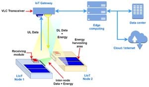 Innovative Energy-Autonomous Technology Transforms Public Toilets