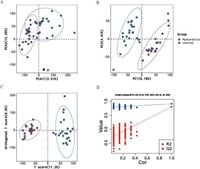 High-throughput untargeted metabolomic profiling of urinary biomarkers in acute myocarditis patients: a cross-sectional study - Scientific Reports