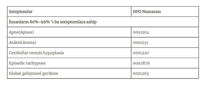 JBTS için en sık görülen fenotipler.