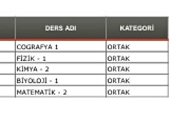 Açık lisedeyim ve 22aralıkta sınava giricem bana kitap vermişlerdi 1. dönem ve 2. dönem diye sınavda sadece 1. dönem mi cıkıcak yoksa ikis birden mi?