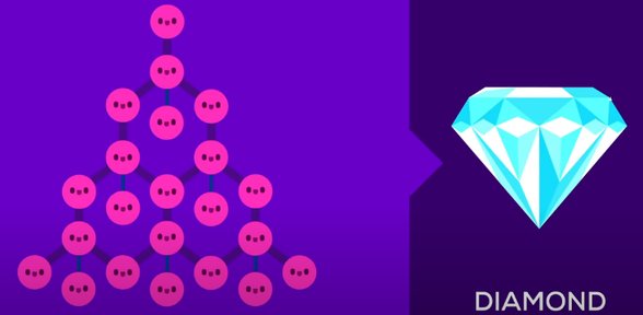 Aynı Atom Sayısının Sadece Dizilişini Değiştirerek Elmas Elde Ederiz