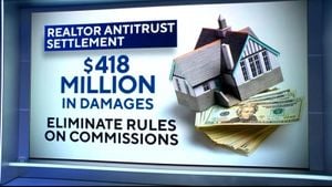 Transforming Home Buying Through Realtor Commission Reform