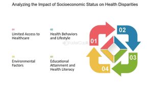 New Study Reveals Global Disparities In Oral Cancer Trends