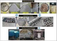 Optimizing recycled aggregate concrete performance with chemically and mechanically activated fly ash in combination with coconut fiber - Scientific Reports