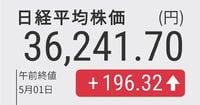 日経平均株価400円高　村田製作所急落、決算トレードで上値は重く - 日本経済新聞