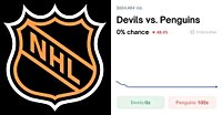 Devils vs. Penguins Odds & Predictions (Jan. 8, 2026) | Polymarket