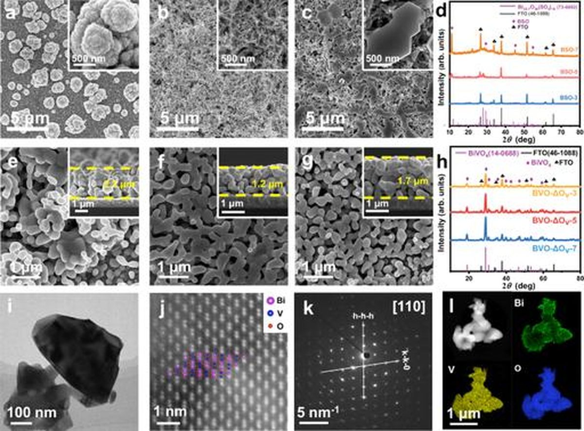 Innovative BiVO4 Photoanode Revolutionizes Solar-to-Hydrogen Conversion for Sustainable Energy Solutions