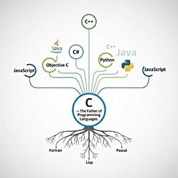 Programlama dillerinin babası sayılabilecek, olmasaydı bugünkü dillerin çoğunun da gelişmeyeceği temel bir dil var mı?