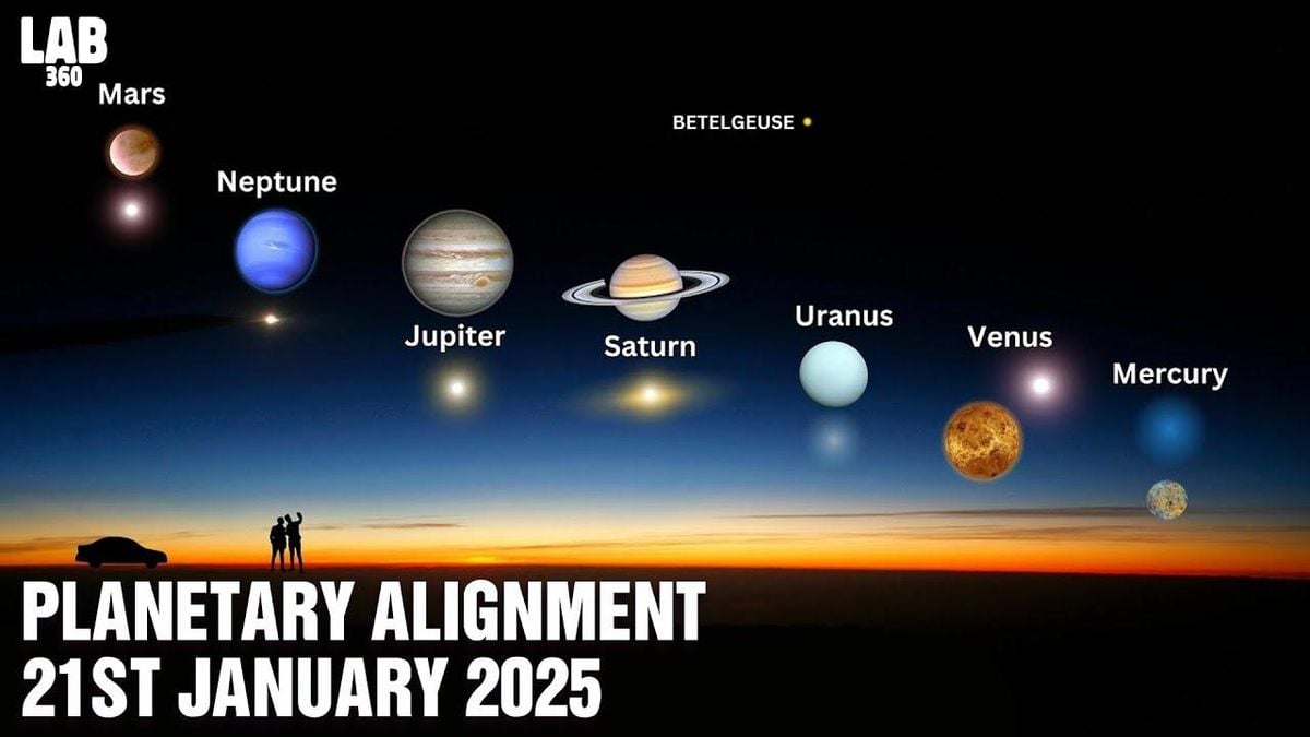 Rare Alignment Set For January 21, 2025 The Pinnacle Gazette