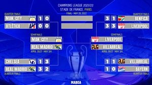 UEFA Champions League 2024-25 Season Preview