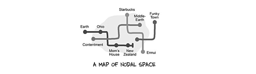 Düğümsel uzayın haritası.