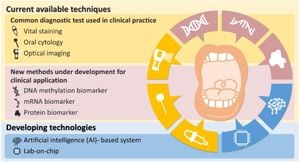 AI-Driven Diagnosis Revolutionizes Oral Cancer Detection