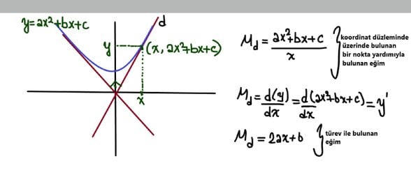 referans noktasında dik kesişen parabol teğetleri görüldüğü durumlarda Δ=-1 dir.
