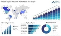 Macchine di layout Mercato per Tipo e per Applicazione: Prospettive e Tendenze per il 2025 – The Big Soccer