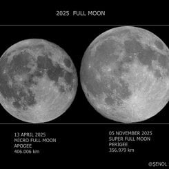 Mikro Ay ve Süper Ay