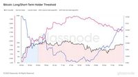 L'accumulo BTC si rafforza mentre BTC si avvicina alla resistenza chiave a $ 99.000