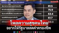 'ซูเปอร์โพล'เปิดผลสำรวจความสุขคนไทย อยากให้รัฐบาลลดค่าครองชีพ
