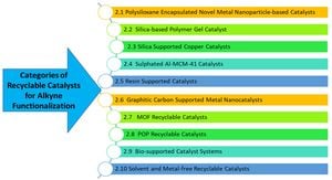 Operando Study Reveals Dynamic Behavior Of Copper Catalysts During Ethylene Oxidation