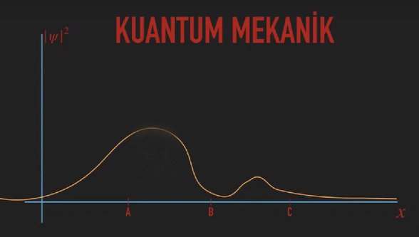 Bir parçacığın t anında x konumunda bulunma olasılığının gösterimi.