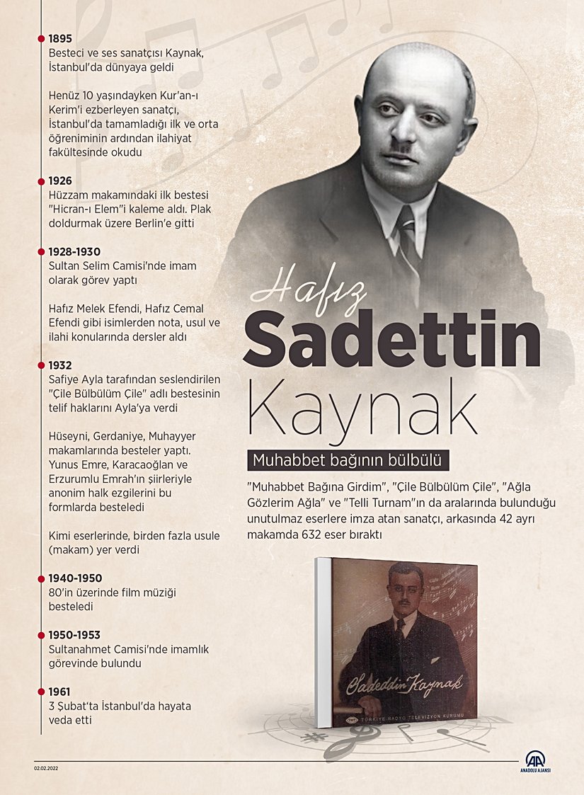 (Anadolu Ajansı'nın yapmış olduğu Hafız Sadettin Kaynak tablosu)