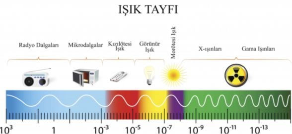 Işık Tayfı