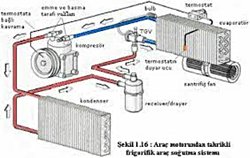 Klimalar soğutma ve sıcaklatma özelliğini nasıl kullanıyor? içlerinde bu eylemler nasıl gerçekleşiyor?
