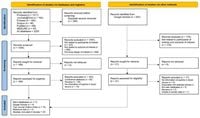 A systematic review and meta-analysis of the prevalence and risk of syphilis among blood donors in Thailand - Scientific Reports