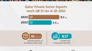 Qatar's Private Sector Exports Decline Yet Show Significant Growth