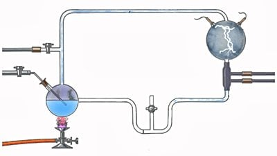 Miller-Urey Deneyi'ne Yönelik Eleştiriler ve Açıklamalar: Deney Hatalı mı?