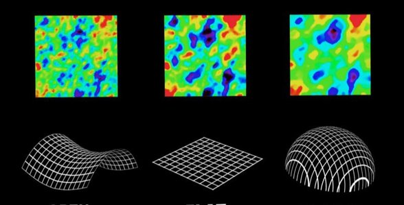 üç olasılık üzerine evrenin şekil mekanizması