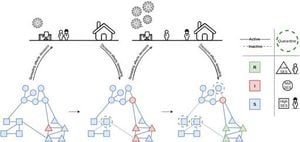 Computational Model Reveals Structural Inequalities Fuel COVID-19 Disparities