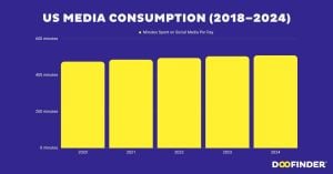 Italian Media Consumption Trends Show Shift Towards Digital