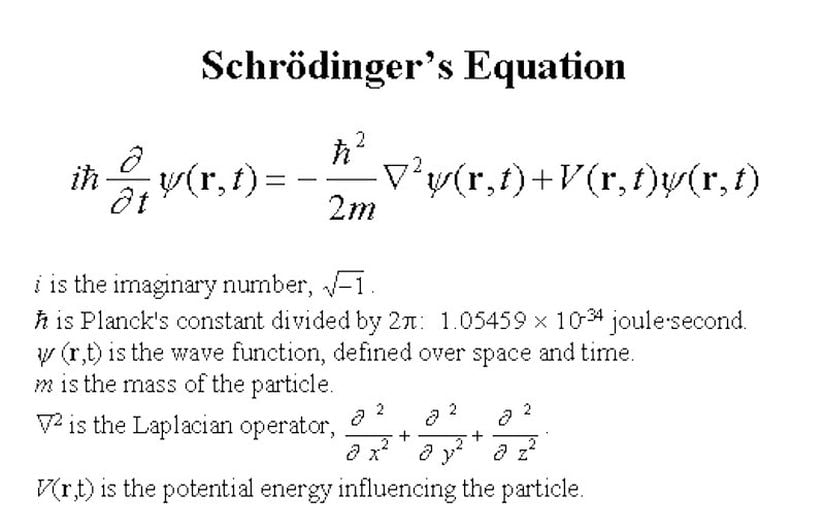 Schrödinger'in Denklemi: Denklemde &quot;i&quot; sanal sayı, &quot;h&quot; Planck sabiti, &quot;psi&quot; dalga denklemi, &quot;m&quot; kütle, &quot;nabla kare&quot; Laplasyen operatörü, V ise parçacığı etkileyen potansiyel enerjidir.