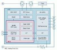 Lithium-Ion battery gauge chips add pre-validated management firmware