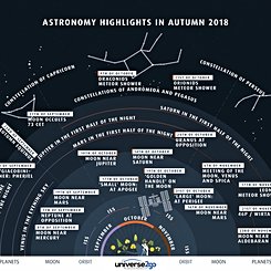  Highlights of the North Autumn Sky 
