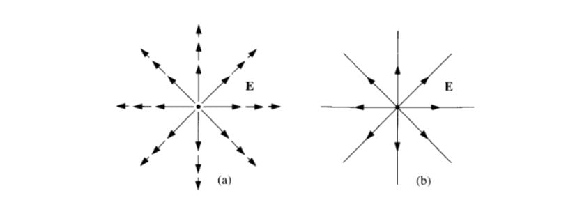 Elektrik Alan Çizgileri
