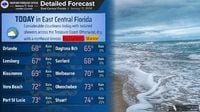 Rough waters, cloudy skies and isolated showers for Monday