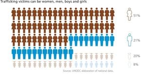 Alarm Over Rising Sex Crimes Against Minors