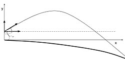 Bir Taşı Uzaya Fırlatabilir Misiniz?