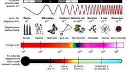 Elektromanyetik Dalga Nedir? (Kısaca)